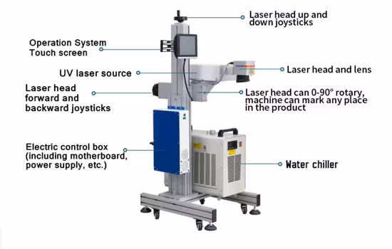 Qbcode 고속 다중 언어30W 금속, 유리, CE 인증을 받은 플라스틱용 정적 섬유 레이저 마킹 머신